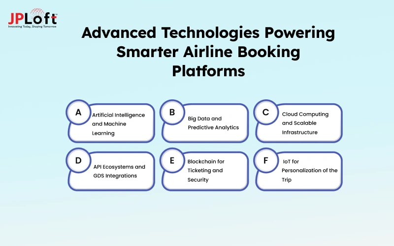 Advanced Technologies Powering Smarter Airline Booking Platforms